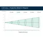 Christmas projector distance diagram 100W